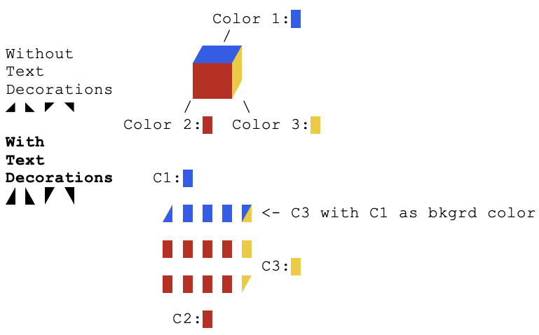 File:Unicode cube tutorial.png