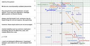 Lime owot alignment chart 2.jpg