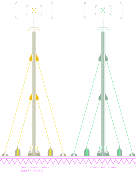 File:Placeholder radio towers.png