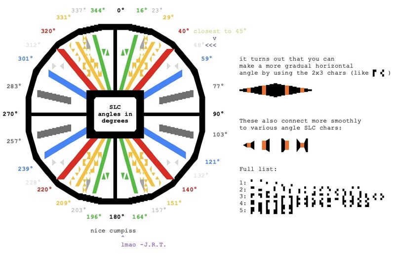 File:Slc compass.jpg