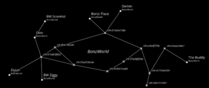 Owot starmap bonziworld.png