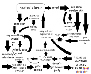 Nextos brain.png
