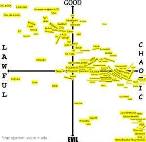 D9eoead owot alignment chart 3.jpg