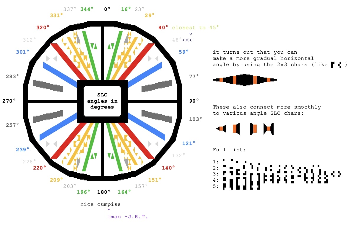 Symbols for Legacy Computing - Our World of Text Wiki
