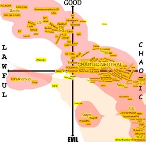 D9 owot alignment chart 2.jpg