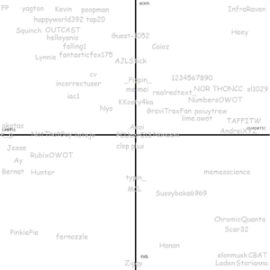 Bzuki owot alignment chart.png