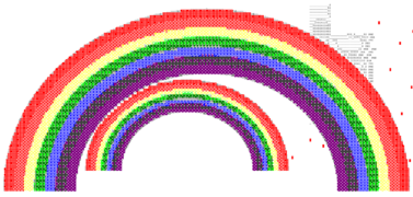 After purple was re-enabled (February 8th, 2026)