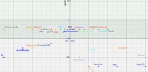 Lime owot alignment chart 6.jpg