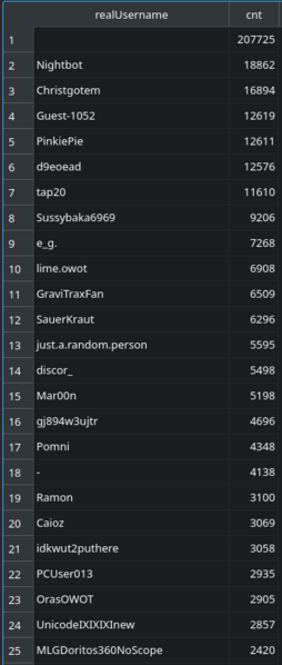 File:Top chat addicts.png