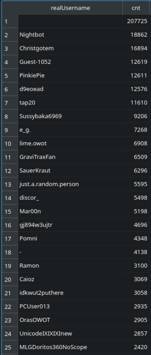 Top chat addicts.png