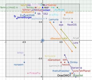 Lime owot alignment chart 1.jpg