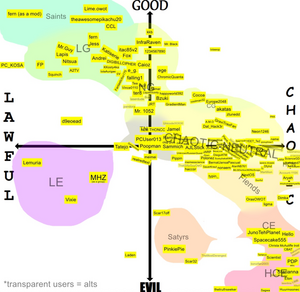 D9eoeadAlignmentChart 6-10-25 colored.webp