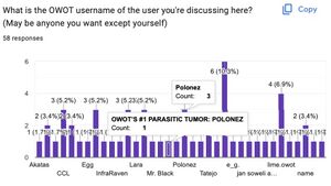 Poll results polonez.jpg