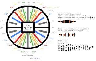 J.R.T.'s SLC compass