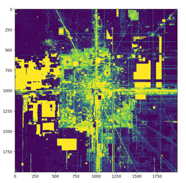 "First visualization"