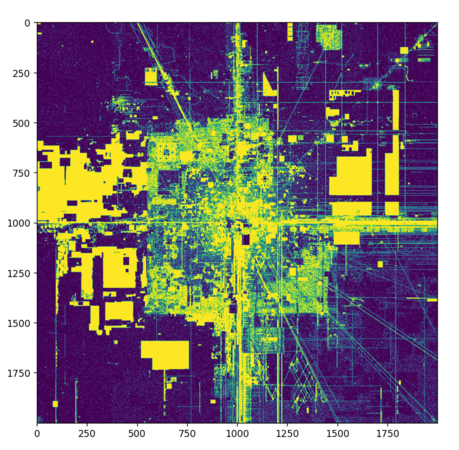 "First visualization"