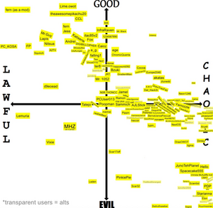 D9eoeadAlignmentChart 6-10-25 colorless.webp