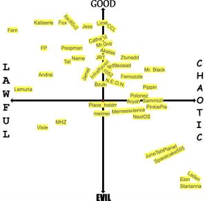 Rscr owot alignment chart.jpg