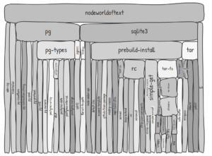 Owot server dependencies.png