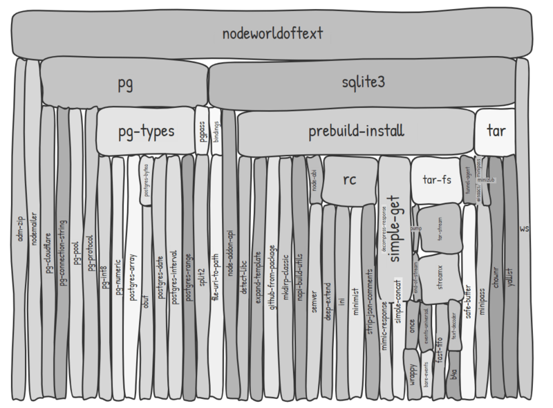 File:Owot server dependencies.png