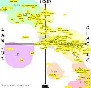 D9eoead owot alignment chart 5.jpg
