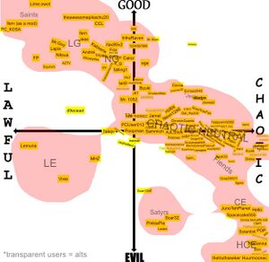D9eoead owot alignment chart 4.jpg