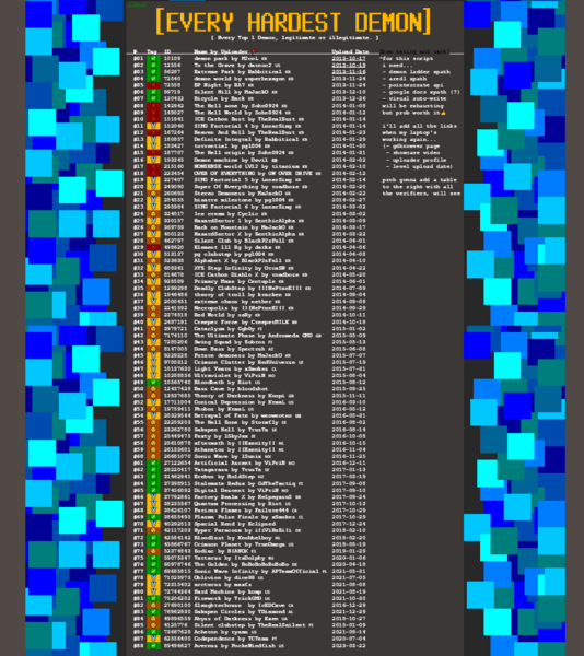 File:Demonlist progress.png