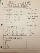 Created to plan drawings while offline