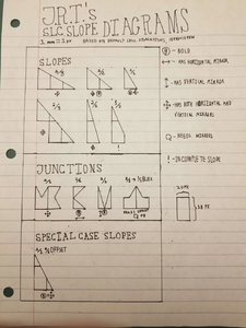 Created to plan drawings while offline