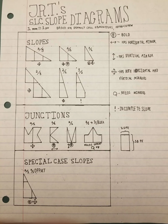 Created to plan drawings while offline