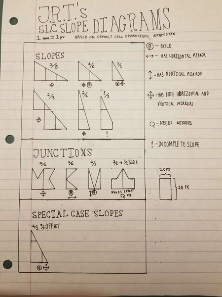 Created to plan drawings while offline