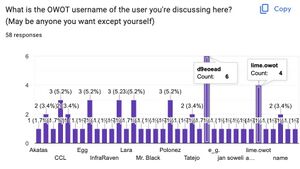 Poll results subjects.jpg