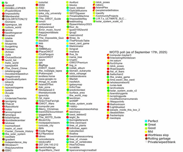File:D9eoead WOTD review (Sep 17th, 2025).webp