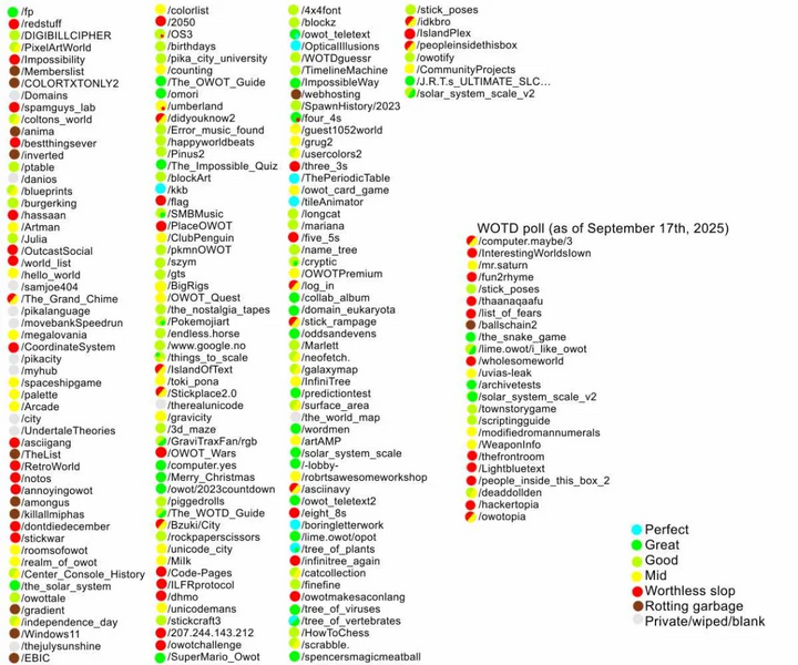 d9's review of all WOTDs as of September 17th, 2025