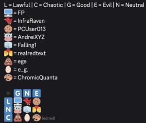 Andrei owot alignment chart.png