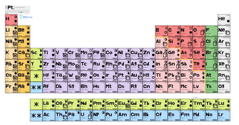 File:Periodic table.png