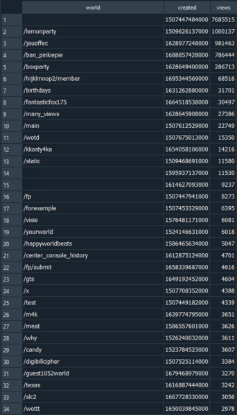 File:Kkostya crawler 1.png