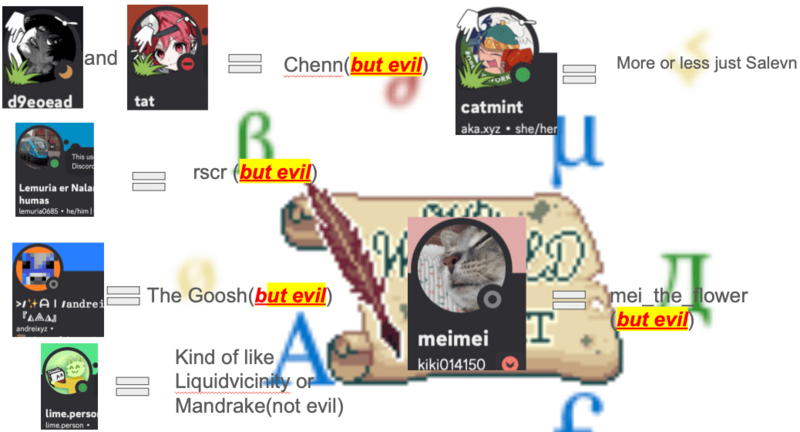 File:Ywot community parallels.png