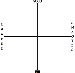 Empty alignment chart.png