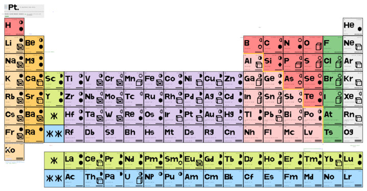 /ThePeriodicTable