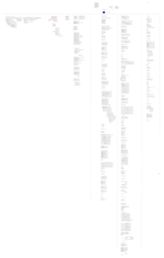 The section for old lore/drama from both OWOT and YWOT, with the oldest factoids dating back to the early 2010s