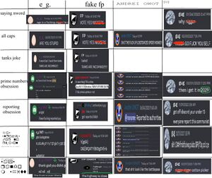 Egg owot alignment chart.jpg
