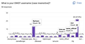 Poll results participants.jpg