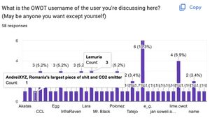 Poll results andrei.jpg