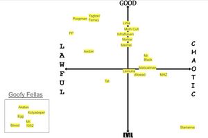 Rscr owot alignment chart old.jpg