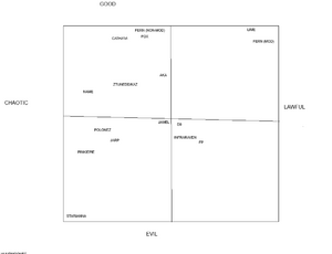 Name owot alignment chart.png