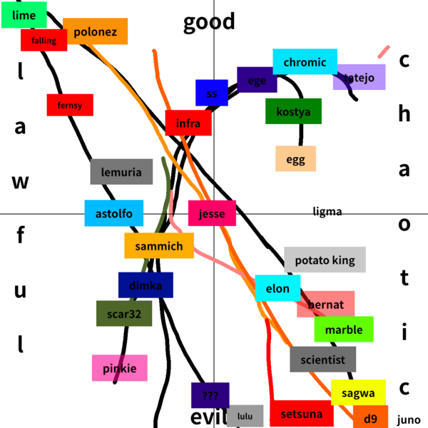 A second chart for Sleepycat users