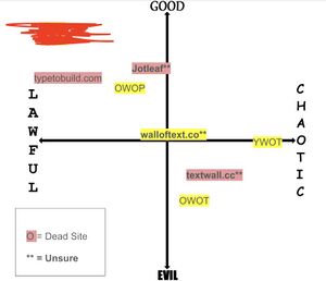 Rscr owot alignment chart 2.jpg